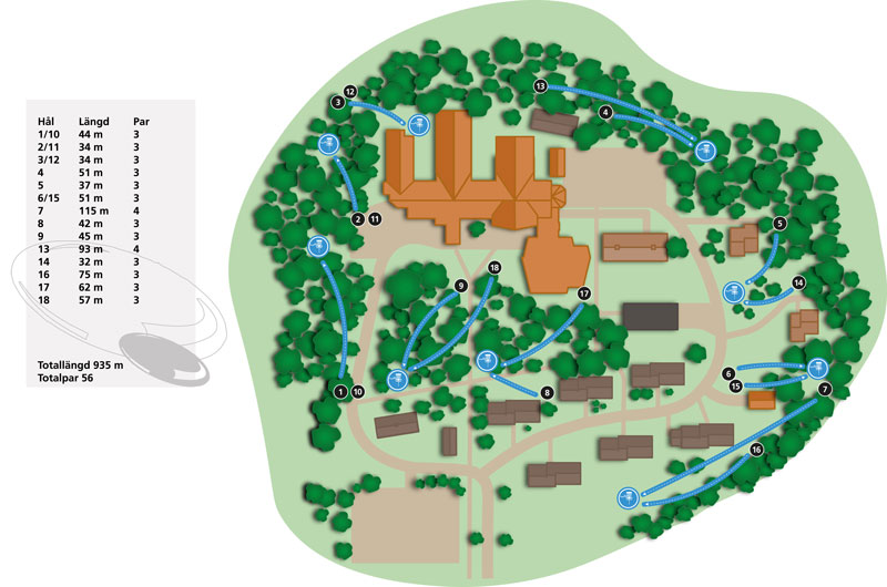 Illustrerad karta över Fellingsbro folkhögskola med hål för discgolfbanan utmärkta samt angivelser för hålens längd.